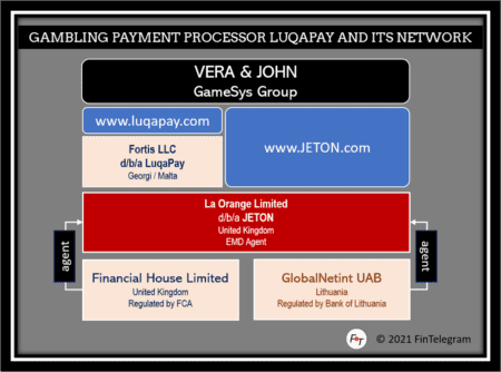 LuqaPay and its network