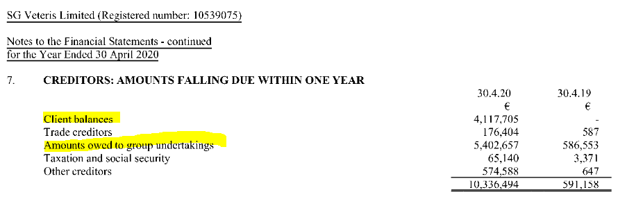 SG Veteris balance sheet as of April 2020