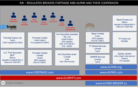 ForTrade and Alpari network