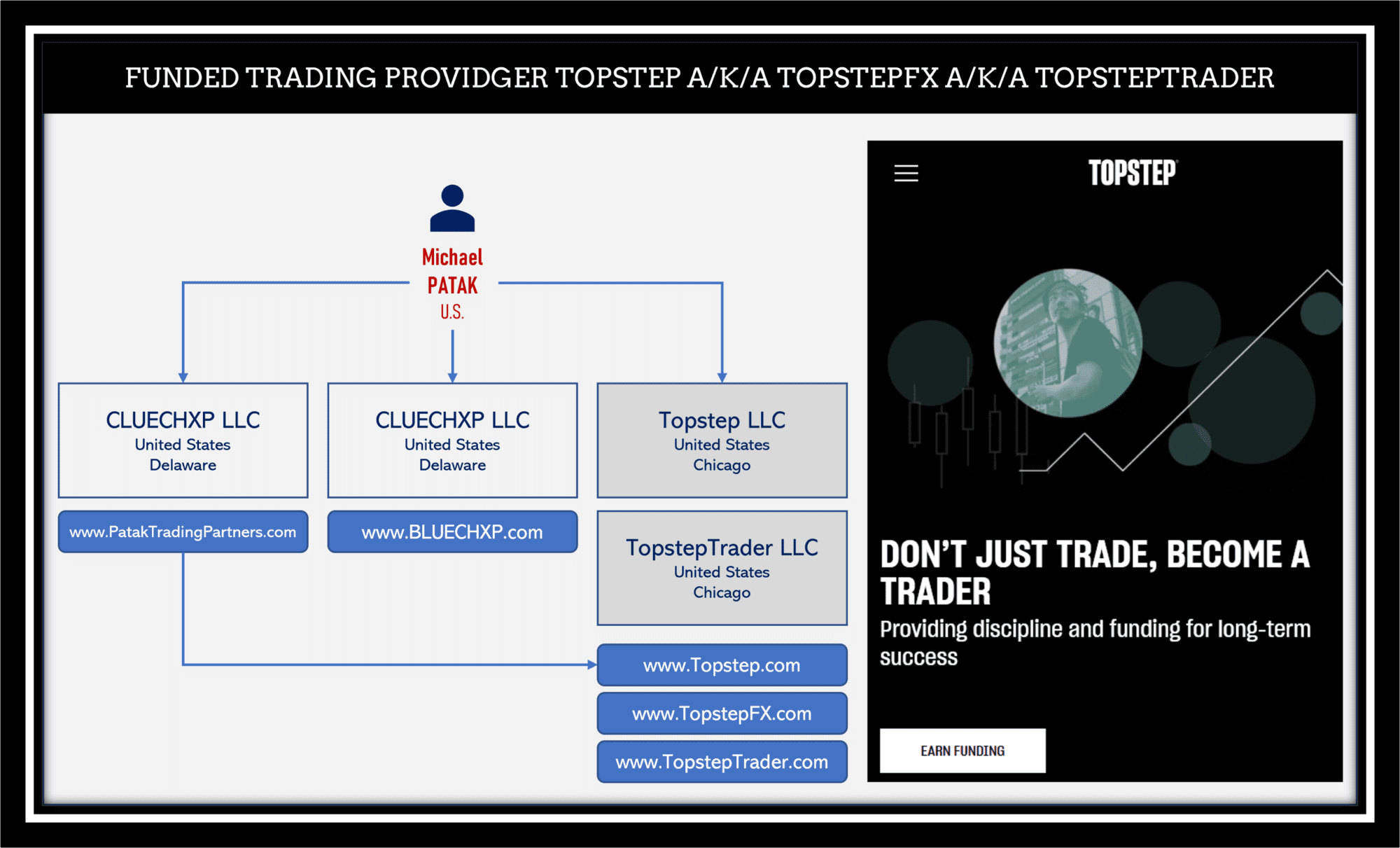 Topstep review funded trading