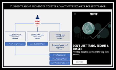 Topstep review funded trading