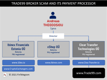 Trade99 broker scam and ClearTransfer Network