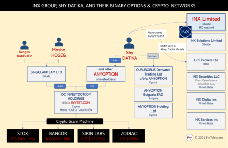 INX Network of Shy Datika and Moshe Hogeg