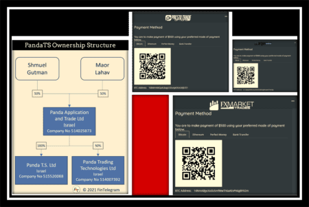 Israeli PandaTS with new scams
