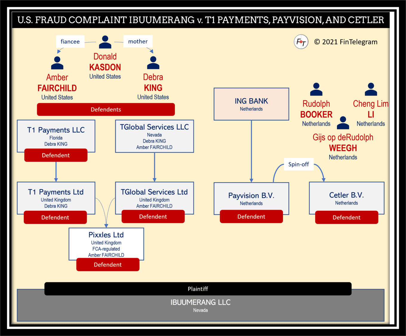 Ibuumerang fraud cómplaint against T1 Payments and Payvision