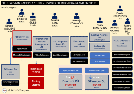 CNMV warning against Morgan FX Capital