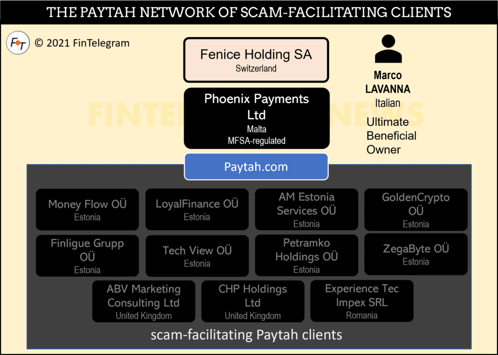 Maltese PayTah and its network of scam-facilitating clients