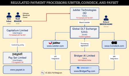 payment group payset with Jubiter and Coindeck