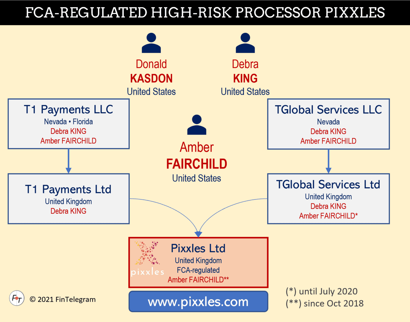 High-risk payment processor Pixxles