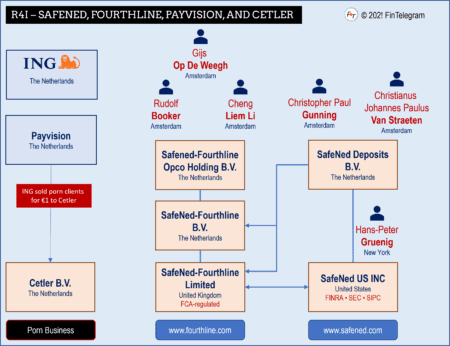 Request 4 Information Safened fourthline cetler and payvision