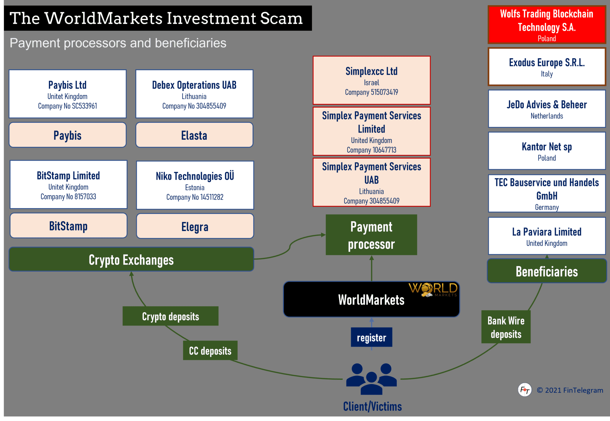 Dear Victims Please Let Us Know More About The Vanished Investment   WorldMarkets Investment Scam Wolfs 2000x1381 