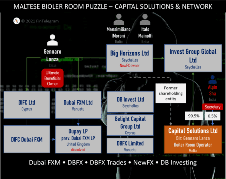 Capital Solutions boiler room and scam operator