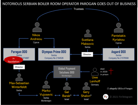 Serbian boiler room operator Parogan about to vanish