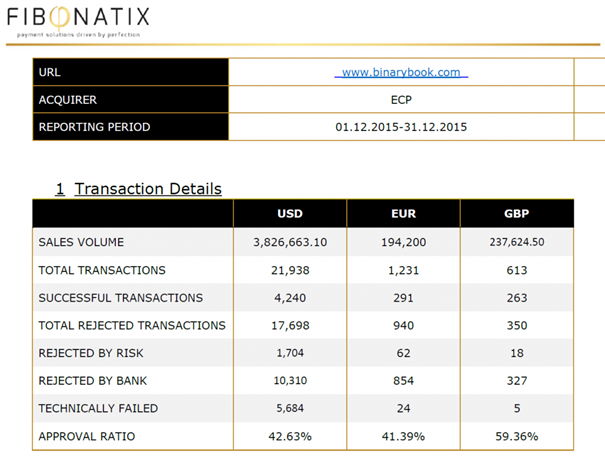 Fibonatix facilitated binary options scam BinaryBook