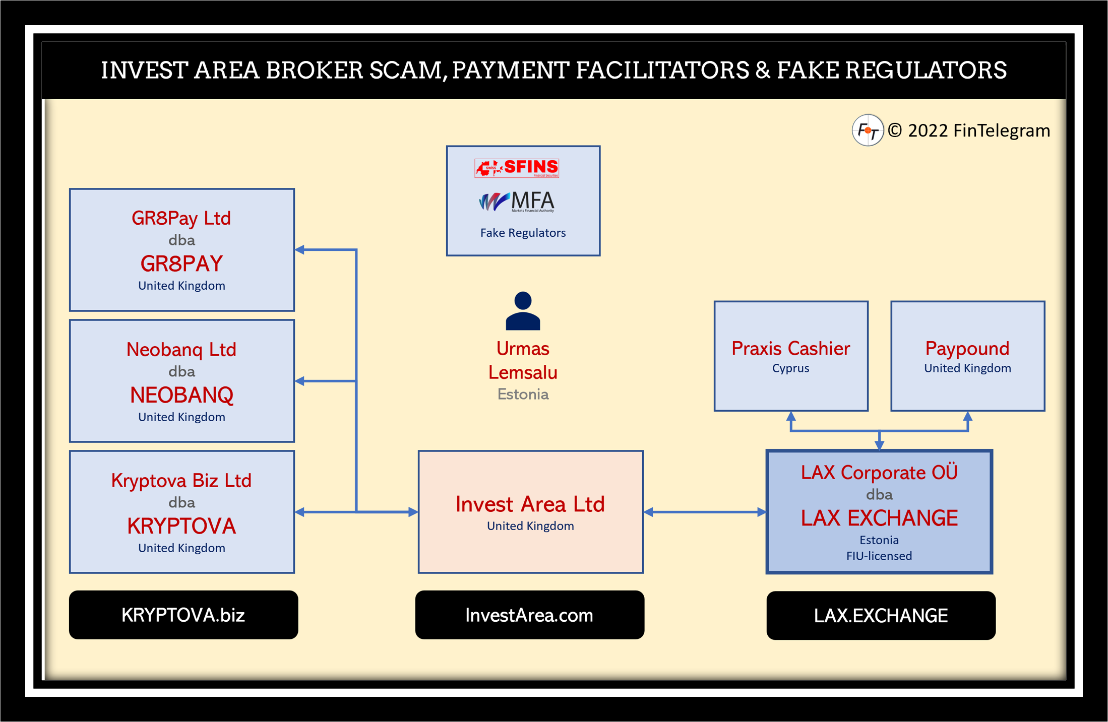 Fake regulators! German BaFin investigates Invest Area broker scam