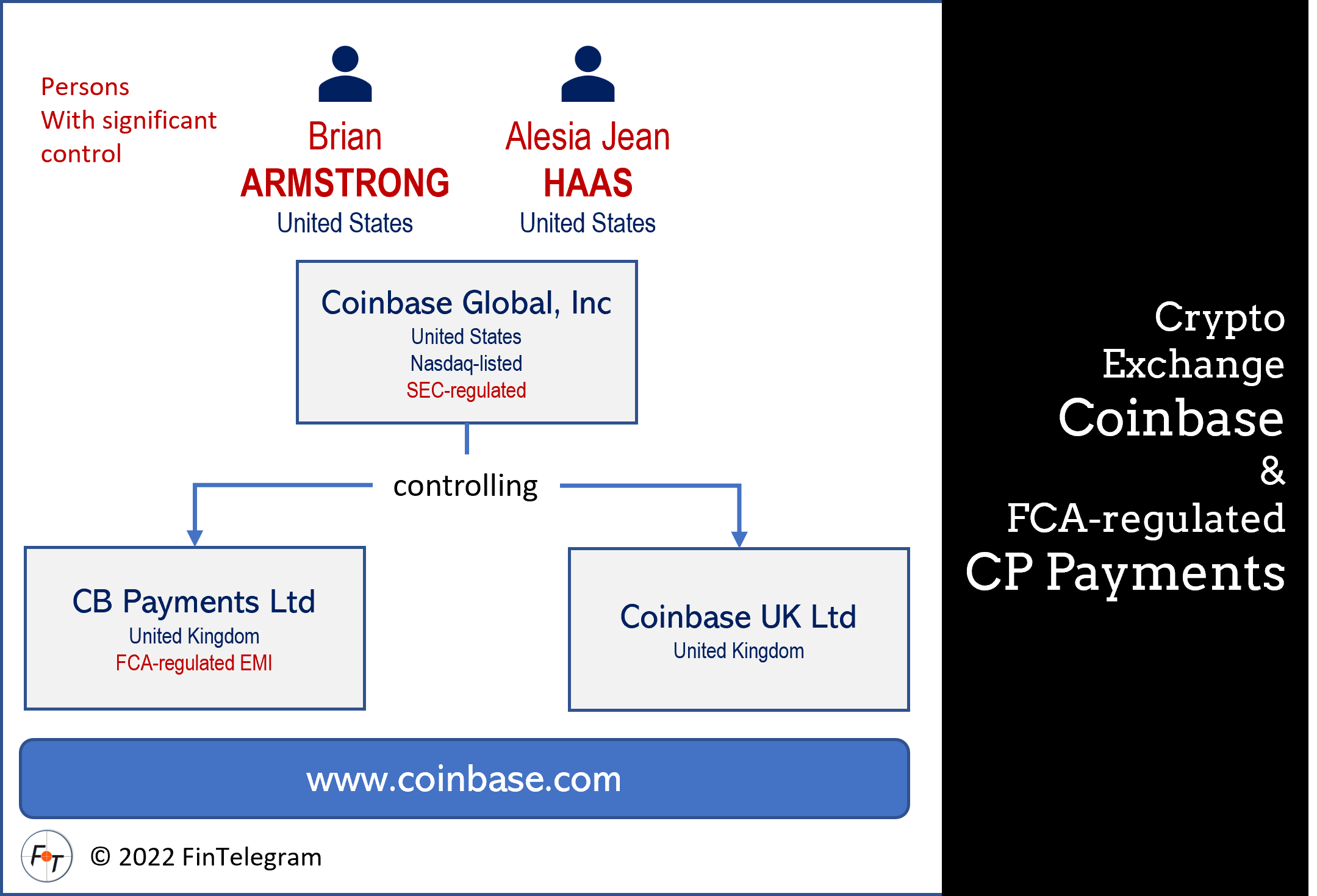 Maybe a compliance issue? Crypto exchange Coinbase and its UK CP Payments!  | FinTelegram News