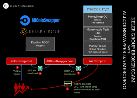 Do not deposit to high-risk merchants with crypto