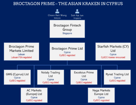 Broctagon Prime the Asian Kraken in Cyprus