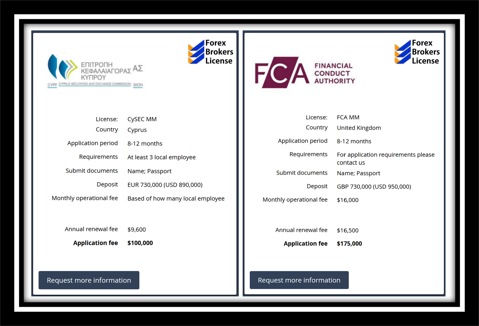 How To Apply For Fca Licence