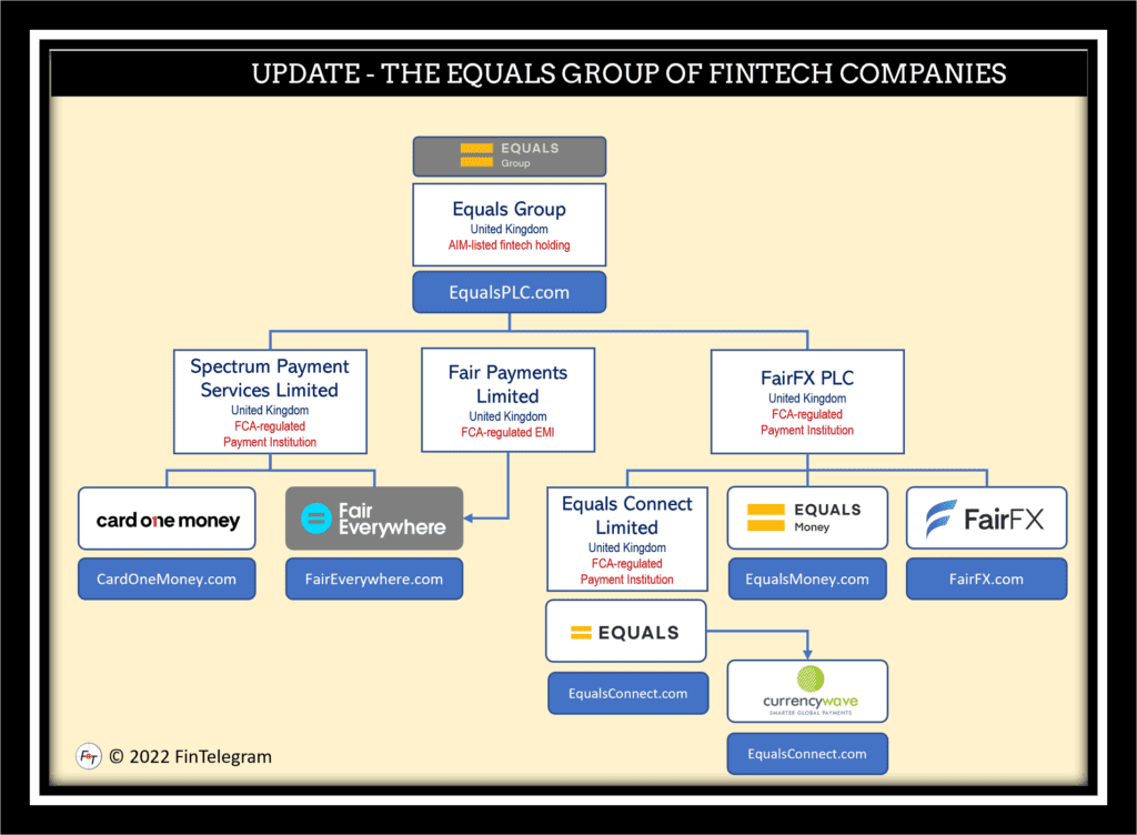 An FCA Warning An Update On Equals Group With Its Network Of Payment