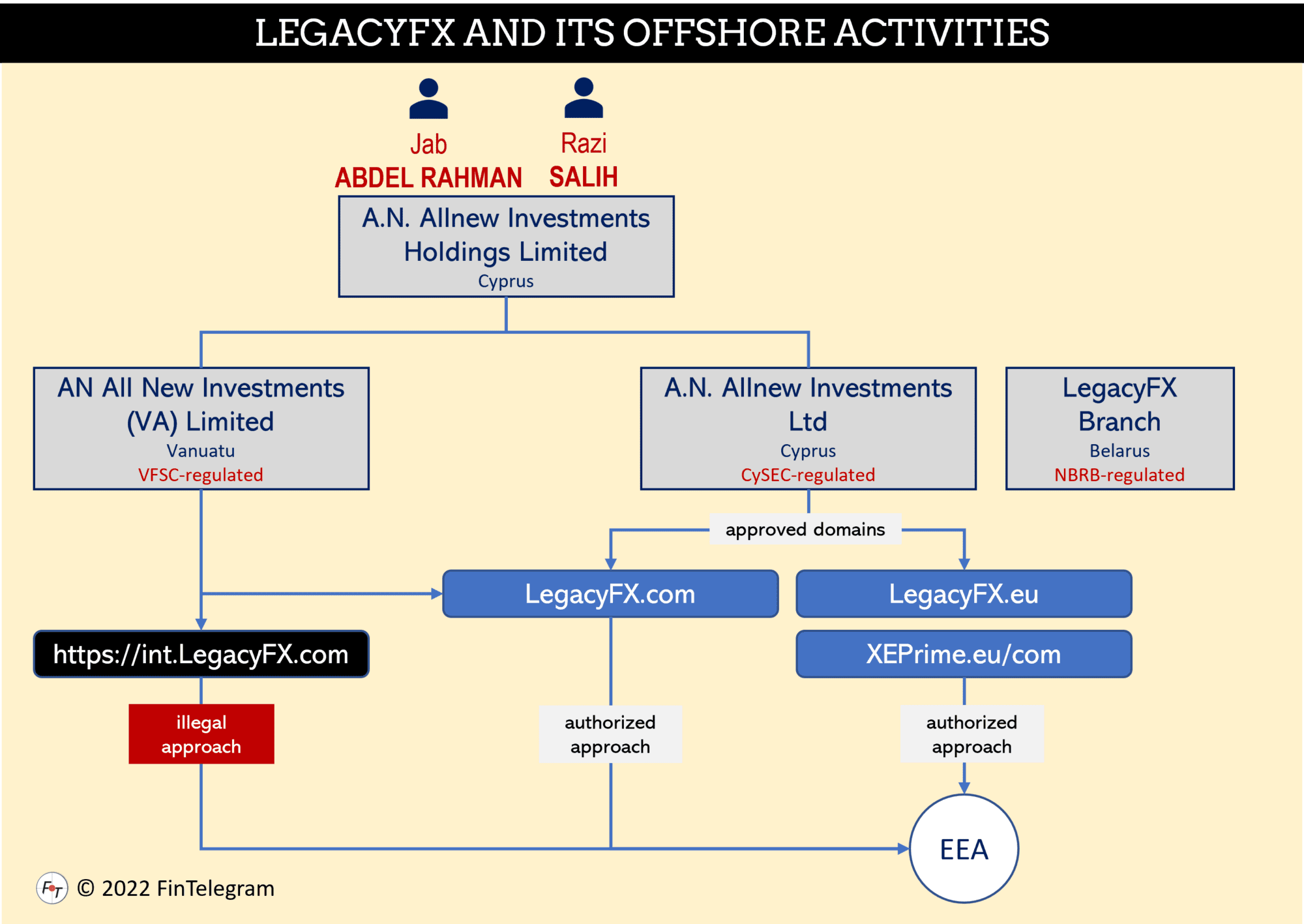 The CySEC Issue! LegacyFX Continues With Offshore Onboarding For ...