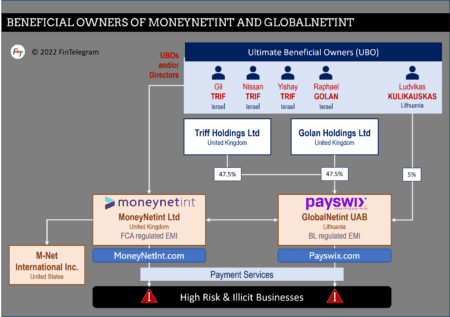 MoneyNetInt and GlobalNetInt group of companies