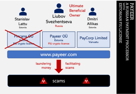 Russian Payeer with Estonian crypto license