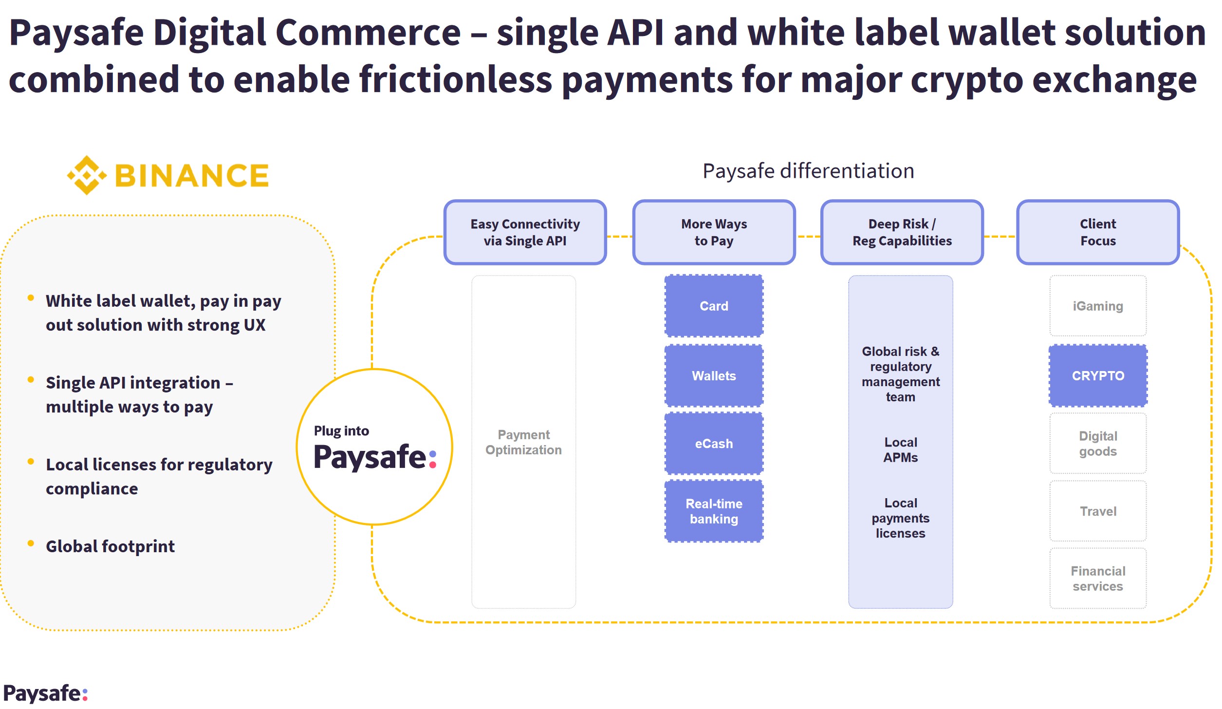 Binance partner Paysafe presents strong Q4 2021 results! | FinTelegram News