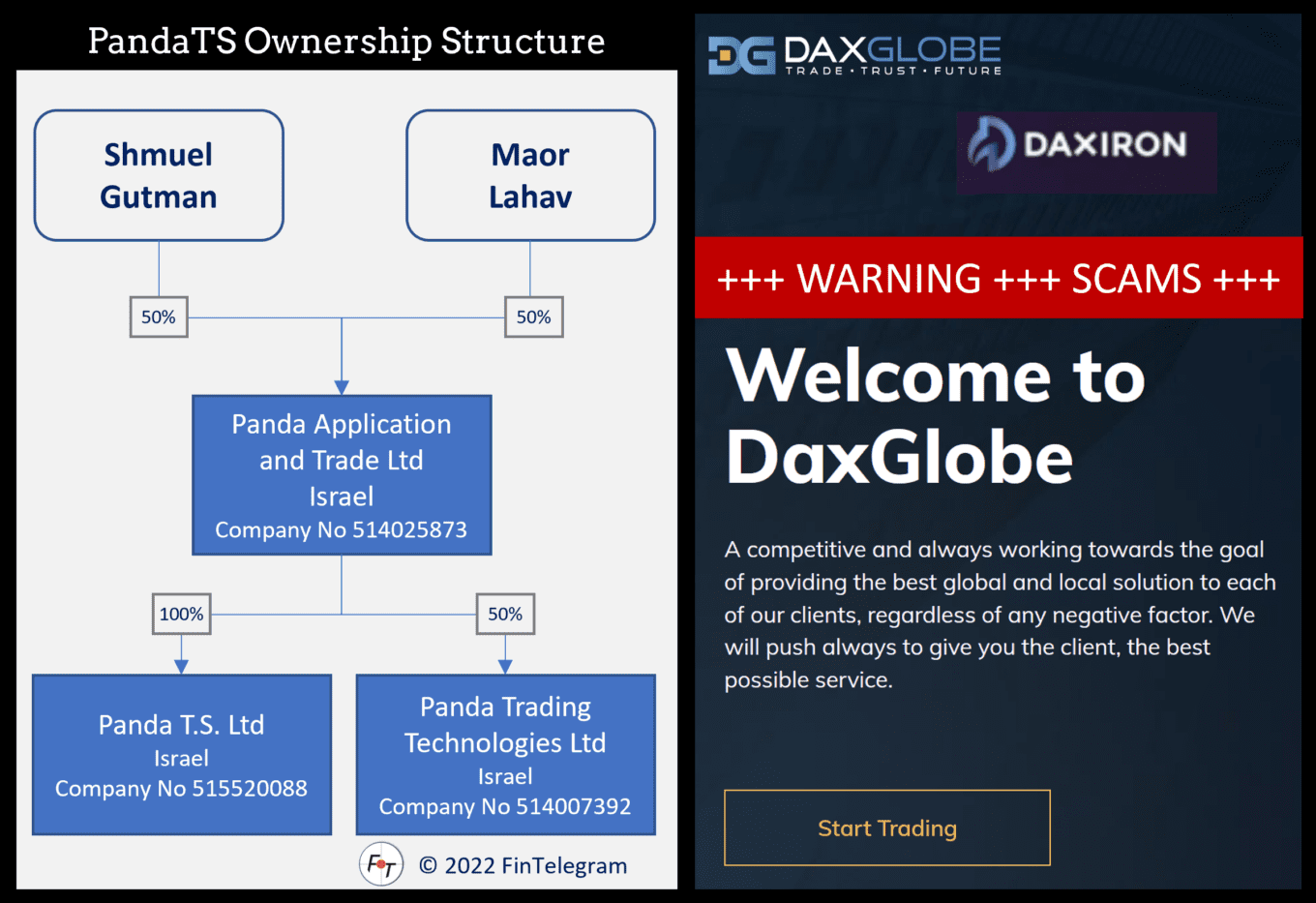 investor warning Daxglobe and Daxiron PandaTS powered broker scams