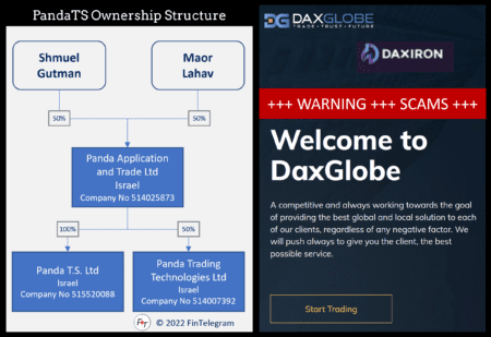 investor warning Daxglobe and Daxiron PandaTS powered broker scams