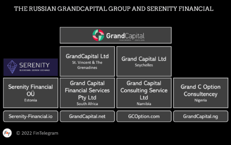 GrandCapital and SerenityPay on Fintelegram