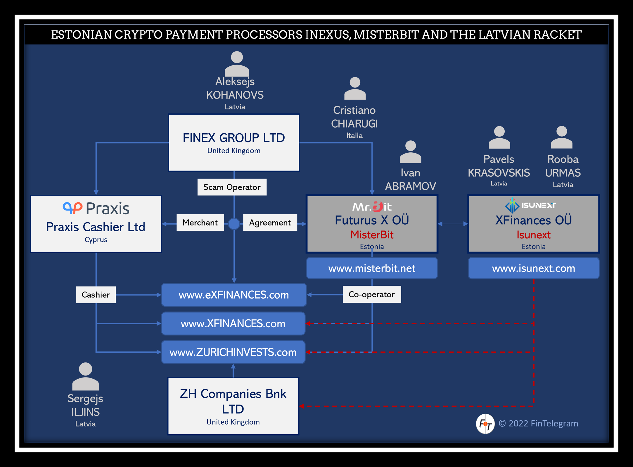 Regulated Estonian crypto payment processor Isunext vanished? | FinTelegram  News
