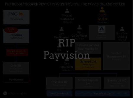 RIP Payvision