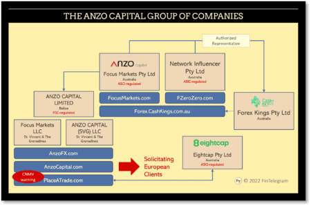 Focus Markets and Eightcap broker schemes