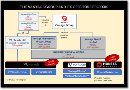 Vantage Group and its offshore activities