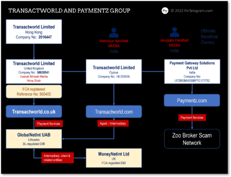 Paymentz Group of companies