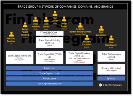 Trade Group and its brands and companies explained on FinTelegram