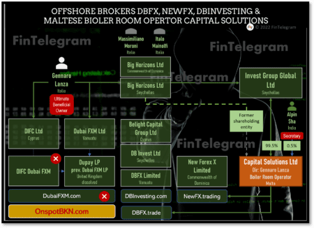 Urgend Warning against offshore brokers NewFX DBFX and DBinvesting