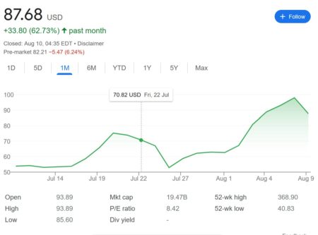 Coinbase share price still in the green