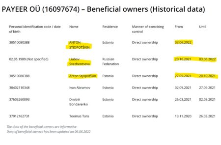 Payeer ownership history