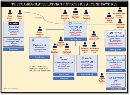 FCA-regulated PaysTree and its Latvian network