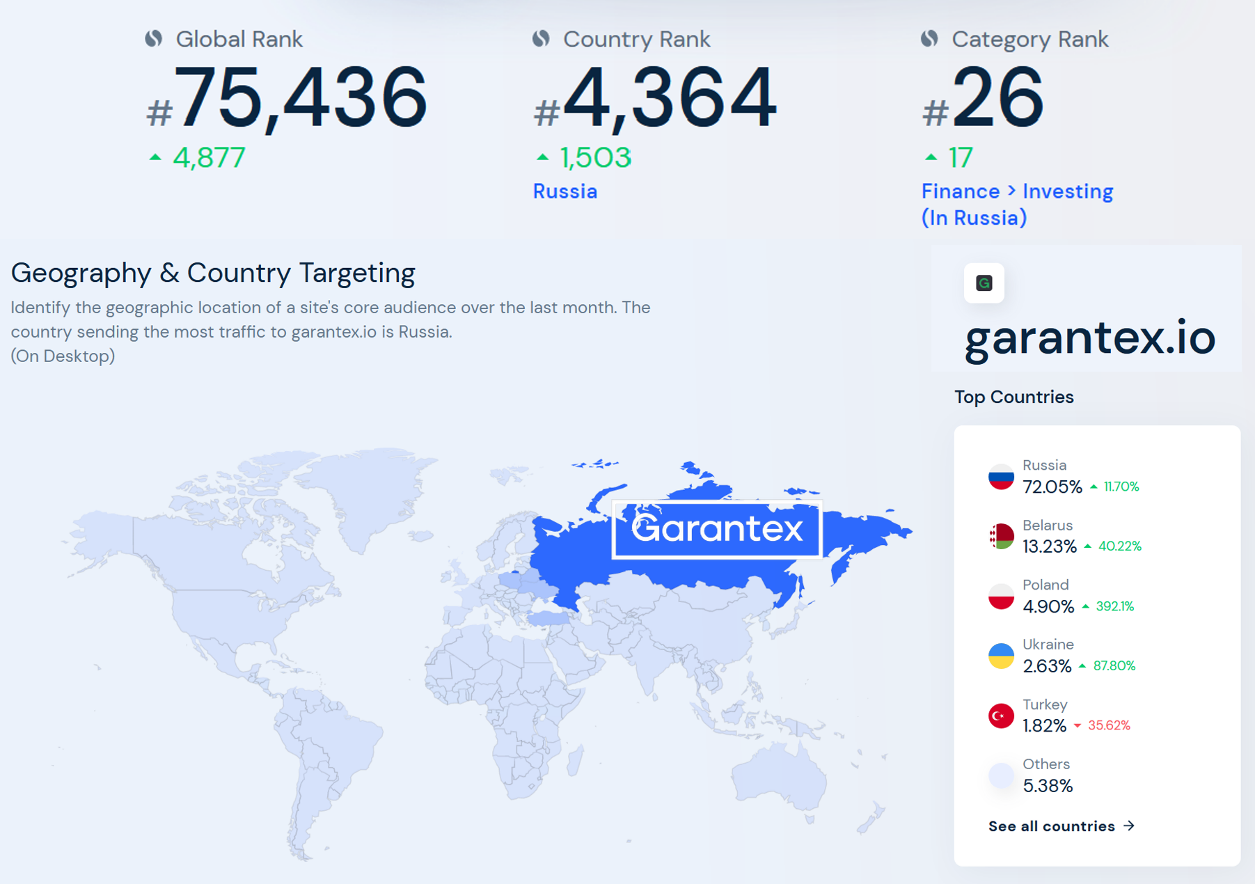 Sanctioned Crypto Payment Processor Garantex Continues To Grow While ...