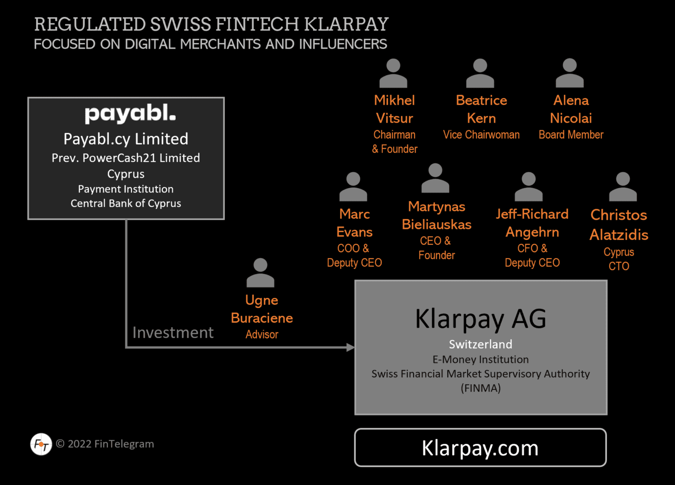 Payabl investment Klarpay