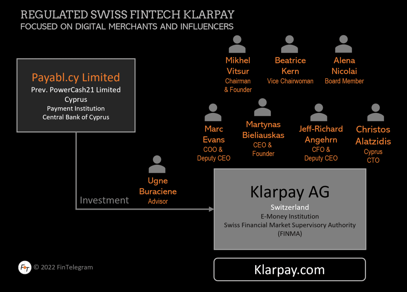 High-risk payment processor Payabl