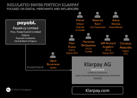 Payabl investment Klarpay