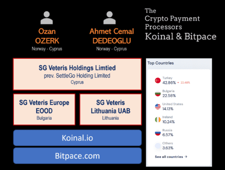 SG Veteris operates crypto processors Koinal and Bitpace