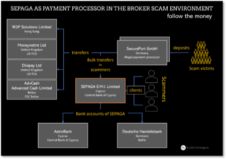 SEPAGA facilitated broker scams