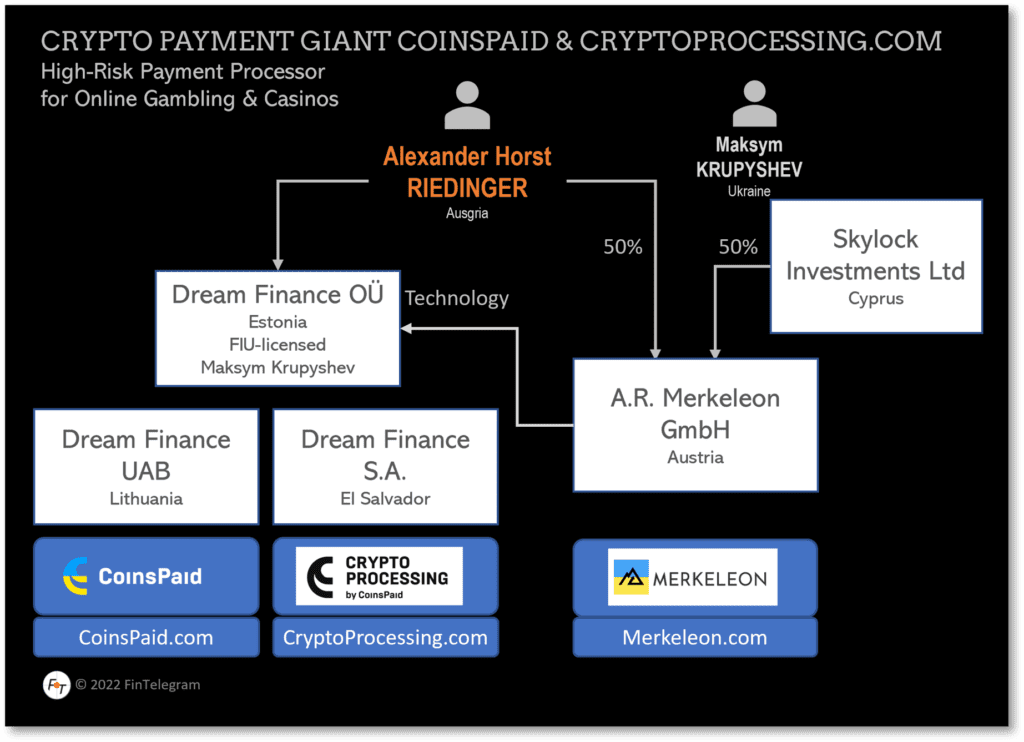 CoinsPaid and CryptoProcessing structure