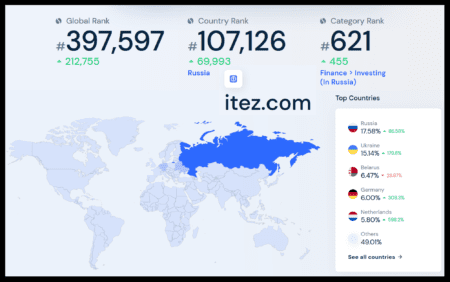 Crypto payment processor Itez strong in Russia