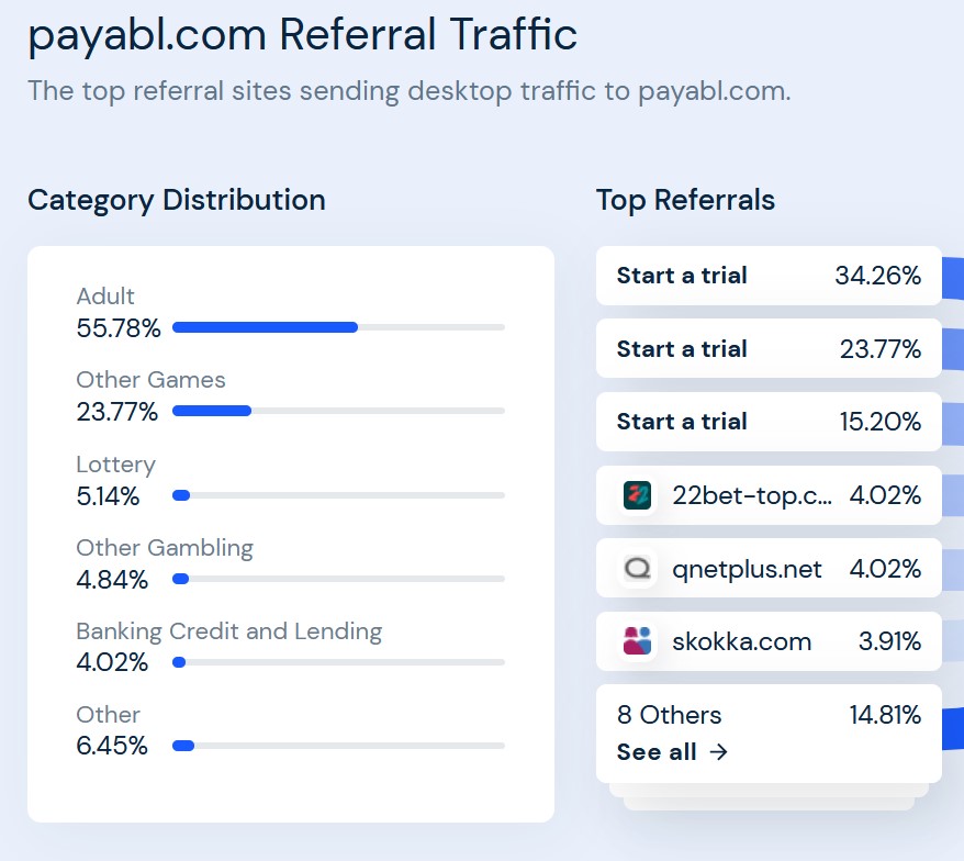 Payabl referral traffic from porn and gambling sites